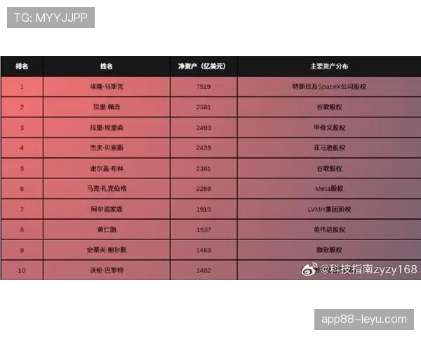 内马尔跻身福布斯最新收入榜，商业价值持续攀升