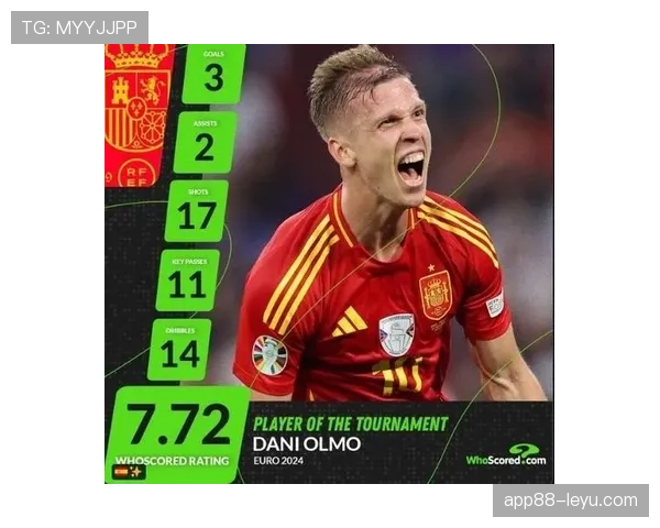 奥尔莫小范围摆脱及过人成功率解析