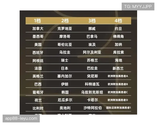 2026世界杯小组第三资格怎么算