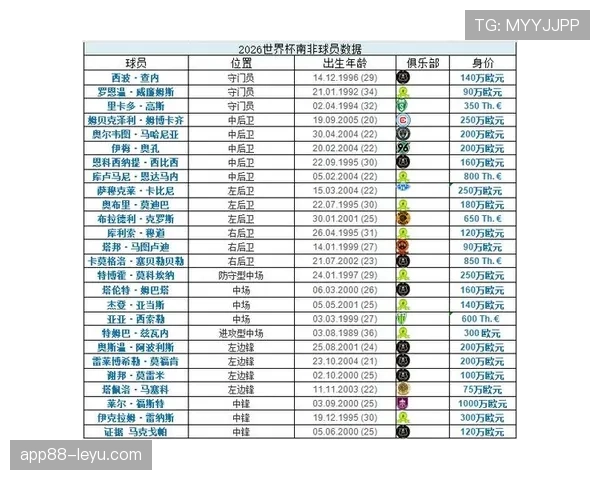 2026世界杯A组最新排名会出现哪些变化